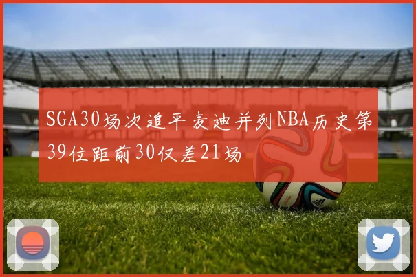 SGA30场次追平麦迪并列NBA历史第39位距前30仅差21场